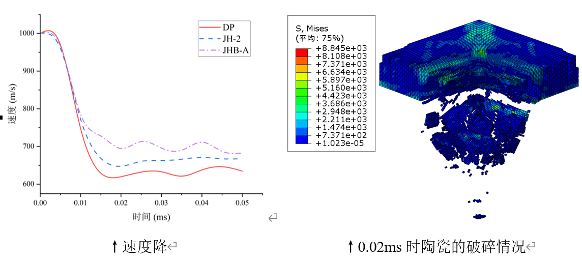 Abaqus中陶瓷本构模型及其数值计算应用的图10